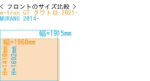 #e-tron GT クワトロ 2021- + MURANO 2014-
